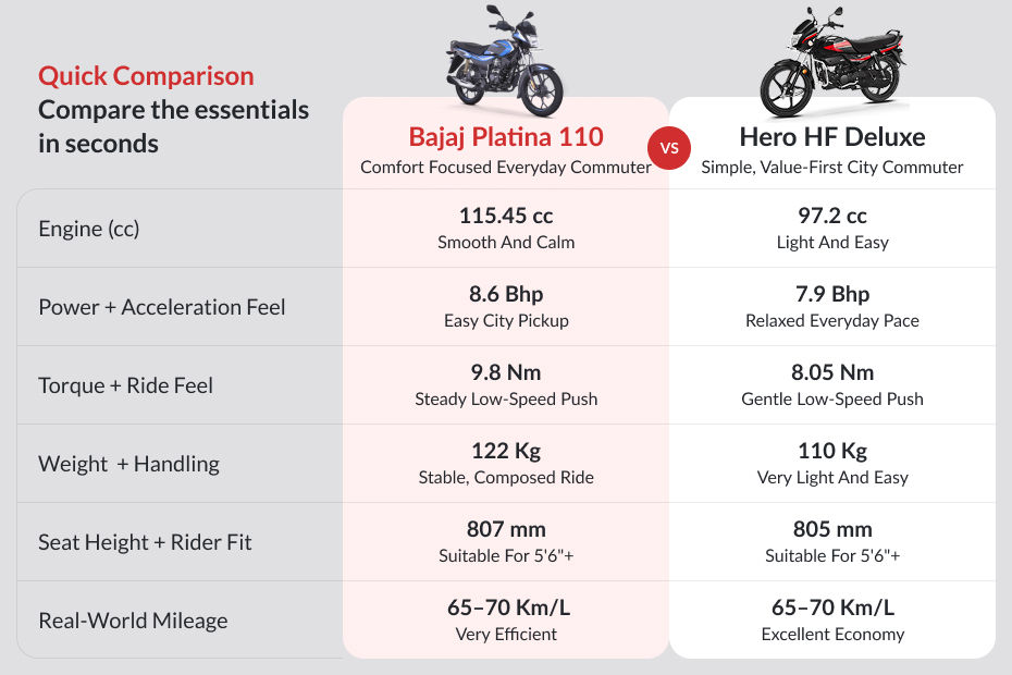 Bajaj Platina 110 image 6