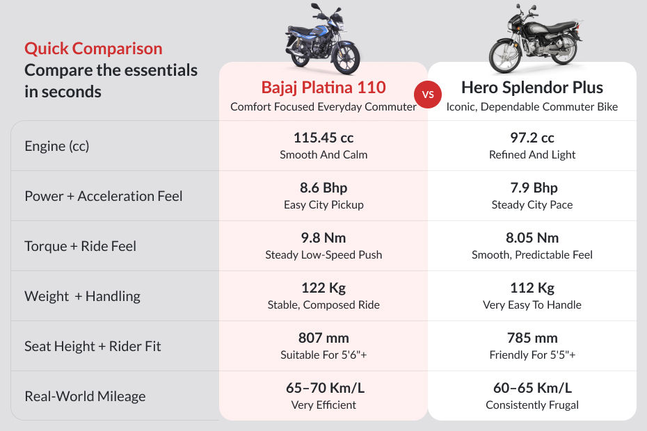 Bajaj Platina 110 image 7