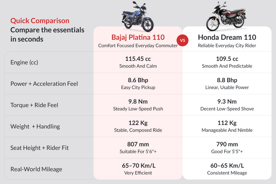Bajaj Platina 110 image 8