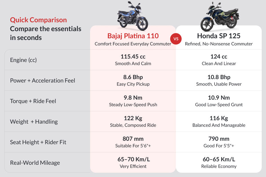 Bajaj Platina 110 image 9