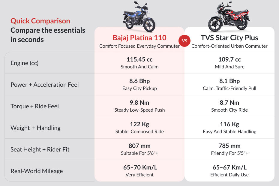 Bajaj Platina 110 image 10