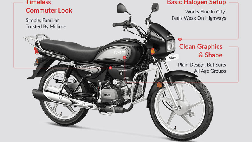 Hero Splendor Plus Design Highlights Hero Splendor Plus Design Highlights