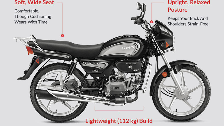 Hero Splendor Plus Ergonomics Highlights Hero Splendor Plus Ergonomics Highlights
