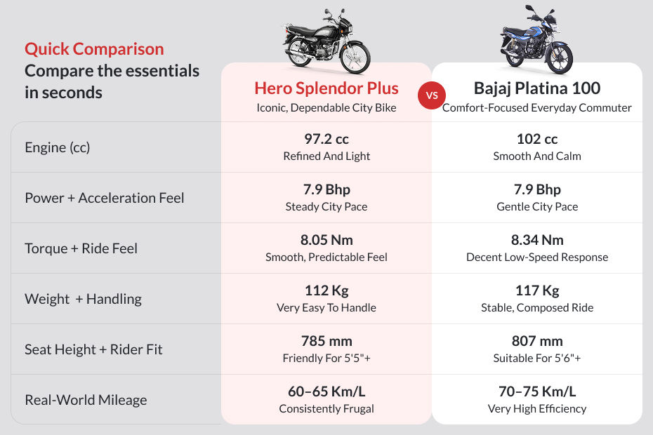 Hero Splendor Plus image 6