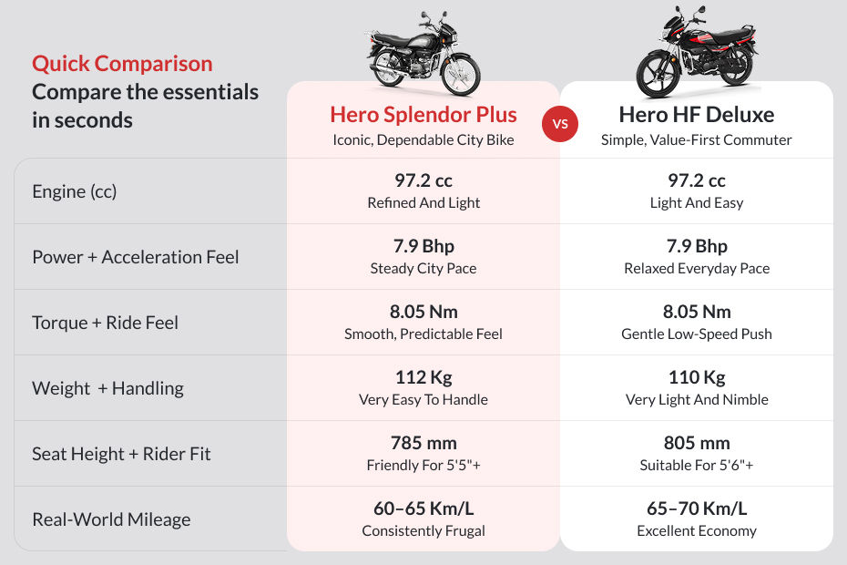 Hero Splendor Plus image 7