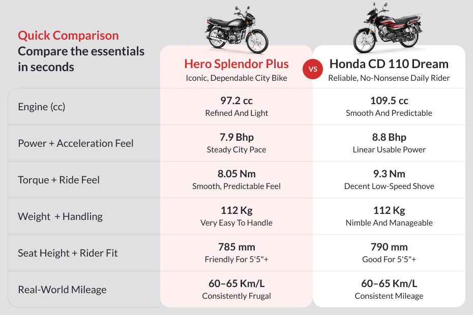 Hero Splendor Plus image 9