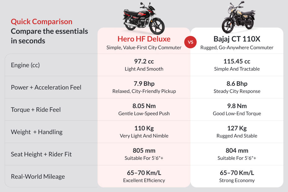 Hero HF Deluxe image 6