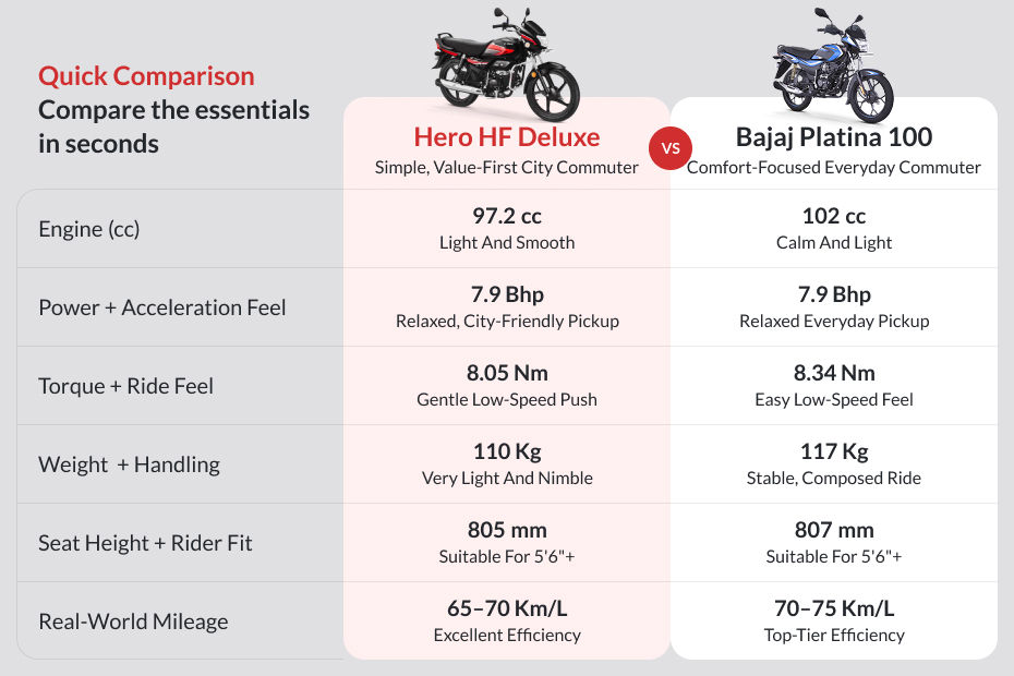 Hero HF Deluxe image 7