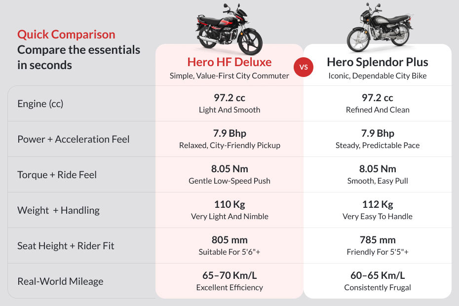 Hero HF Deluxe image 8