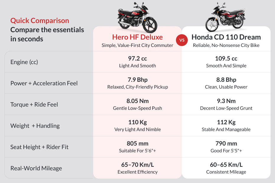 Hero HF Deluxe image 9