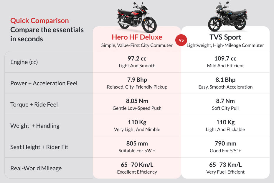 Hero HF Deluxe image 10