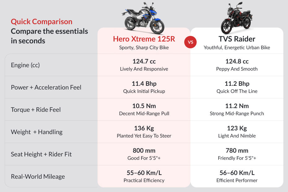 Hero Xtreme 125R image 6
