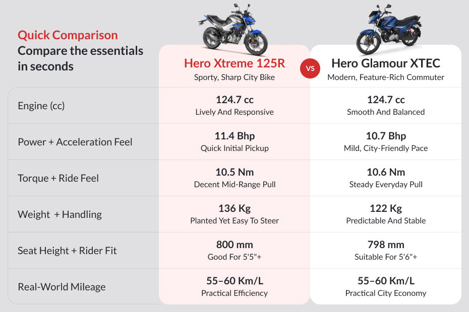 Hero Xtreme 125R image 8
