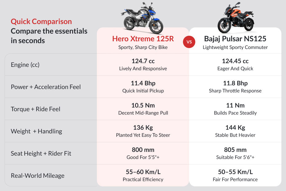 Hero Xtreme 125R image 9