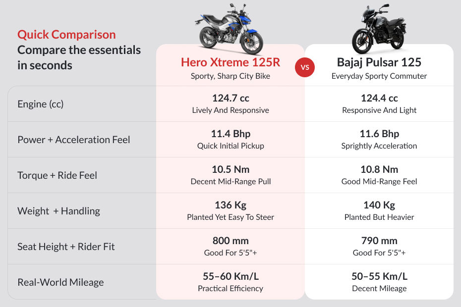 Hero Xtreme 125R image 10