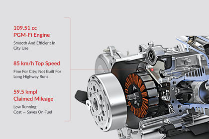 Honda Activa Engine Highlights Honda Activa Engine Highlights