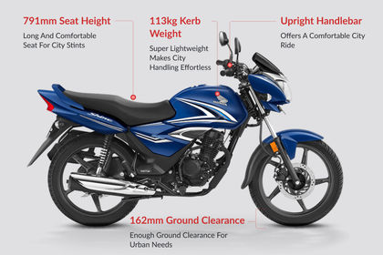 Honda Shine Ergonomics Highlights