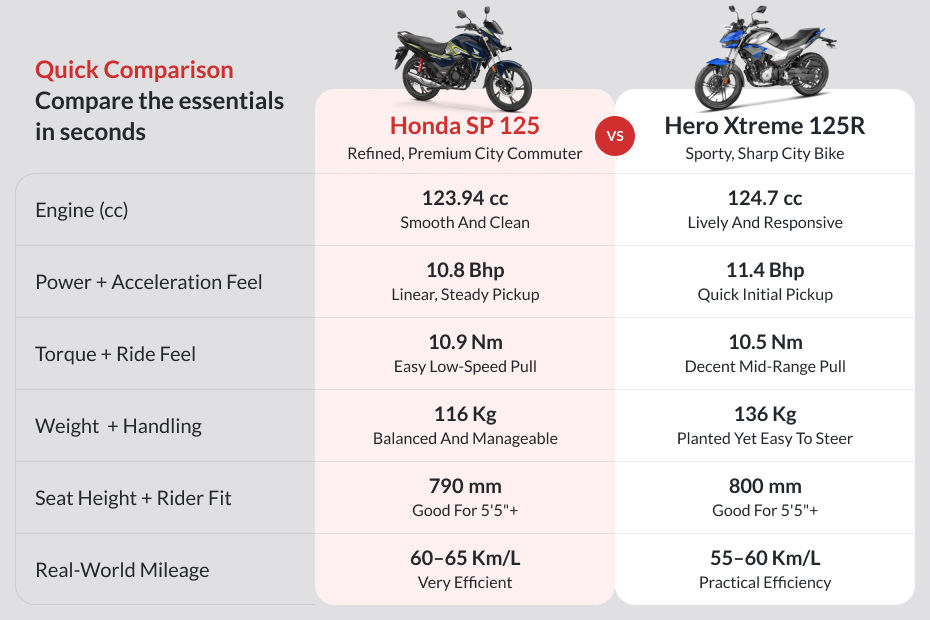 Honda SP 125 image 10