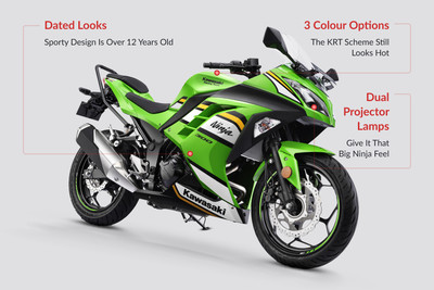 Kawasaki Ninja 300 Price, Mileage, Weight, Speed