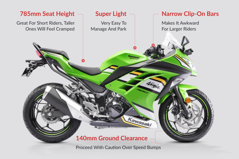 Kawasaki Ninja Bikes Price & 2026 Models in India, Images, Mileage