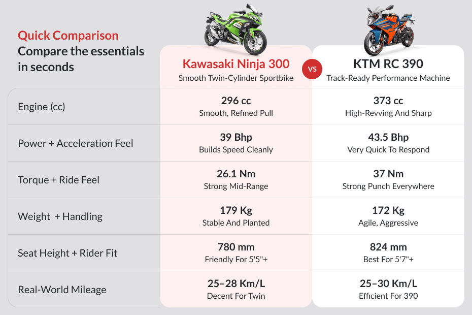 Kawasaki Ninja 300 Price 2026 - Mileage, Colours, Images | BikeDekho