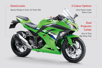 Kawasaki Ninja 300 Design Highlights Kawasaki Ninja 300 Design Highlights