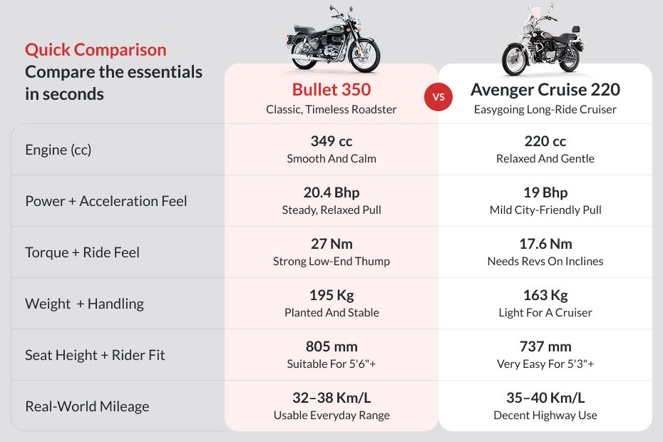 Royal Enfield Bullet 350 image 6