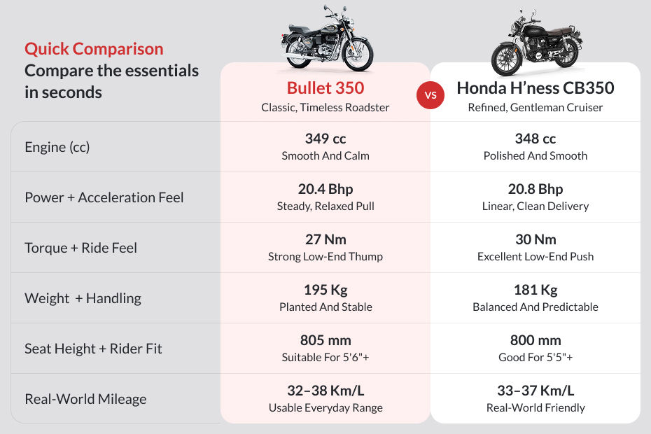 Royal Enfield Bullet 350 image 7