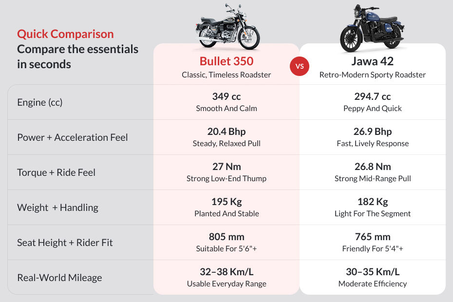 Royal Enfield Bullet 350 image 8