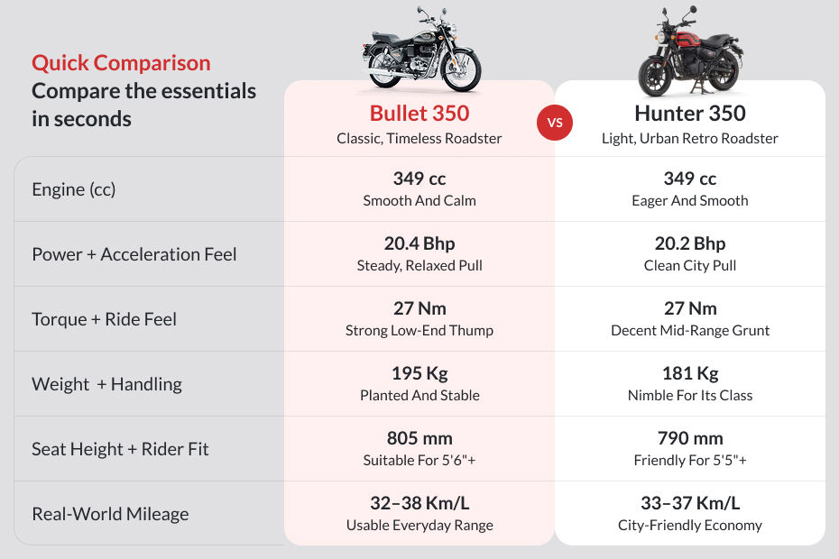 Royal Enfield Bullet 350 image 10