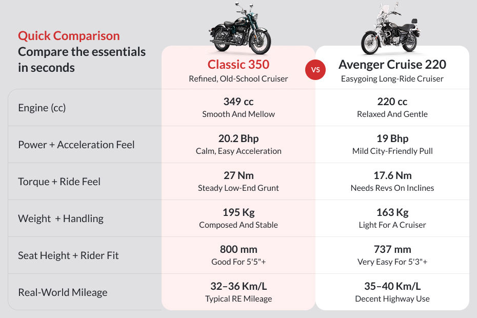 Royal Enfield Classic 350 image 7