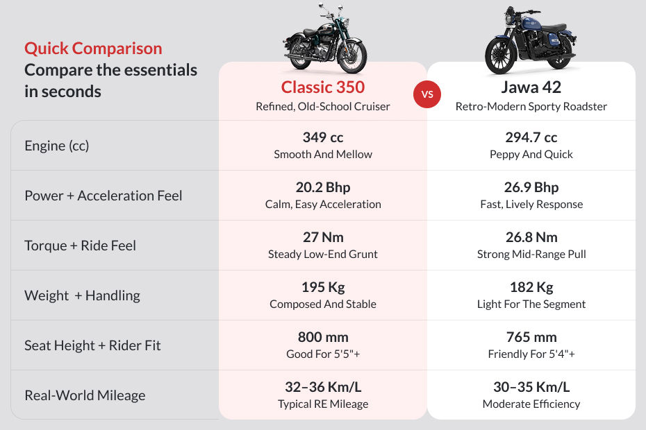 Royal Enfield Classic 350 image 9