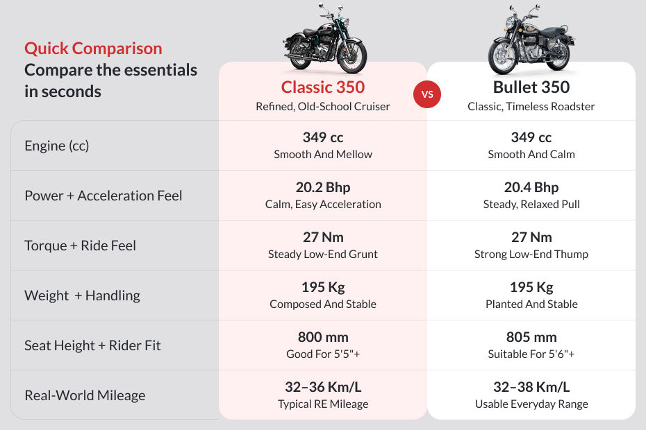 Royal Enfield Classic 350 image 10