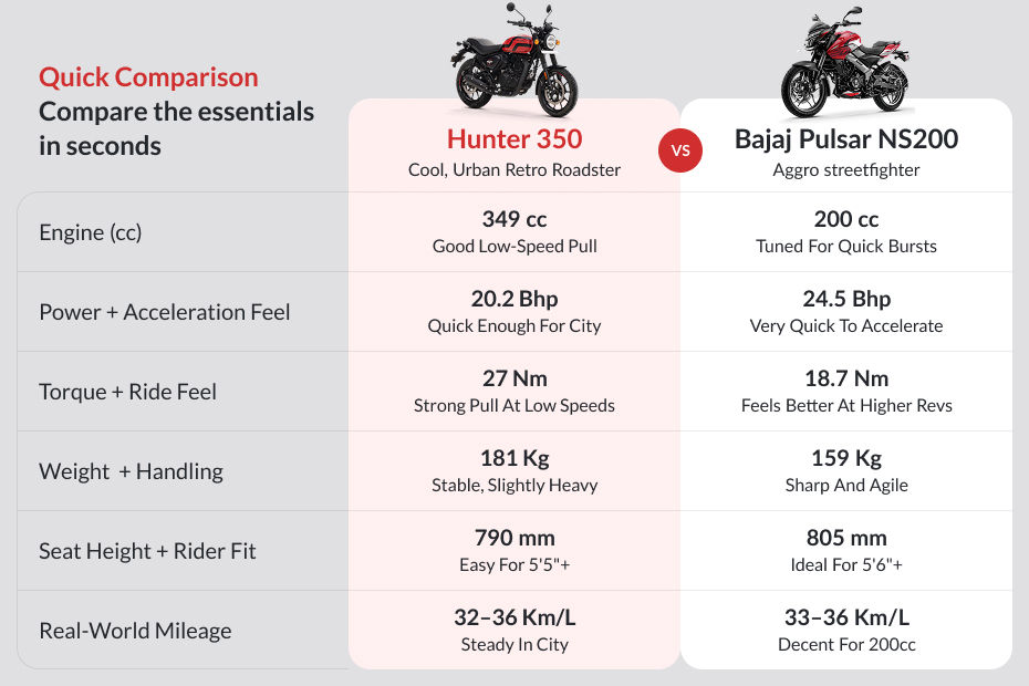 Royal Enfield Hunter 350 image 6