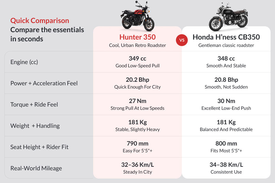 Royal Enfield Hunter 350 image 7