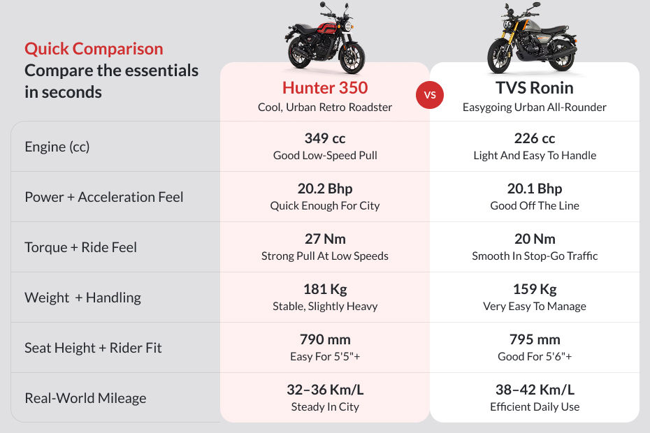 Royal Enfield Hunter 350 image 9
