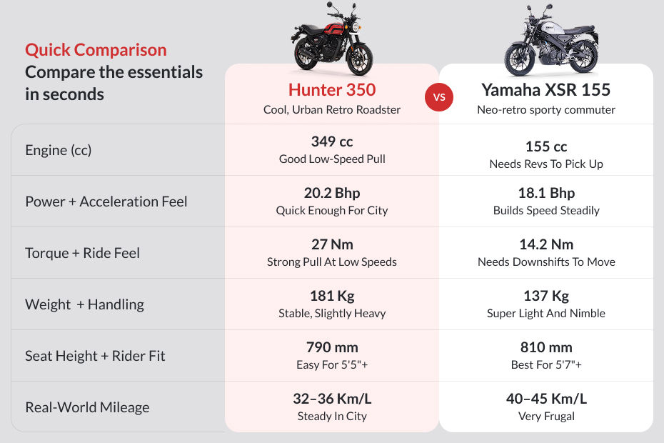 Royal Enfield Hunter 350 image 10