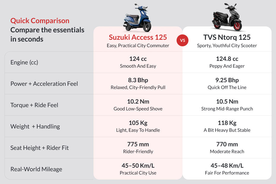 Suzuki Access 125 image 10