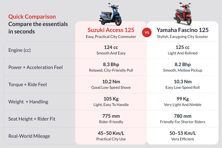 Suzuki Access 125 image 11
