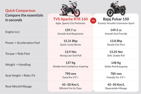 TVS Apache RTR 160 image 16