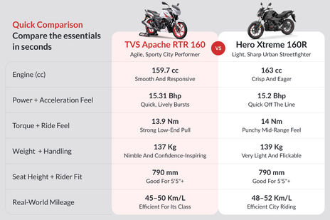 TVS Apache RTR 160 image 18