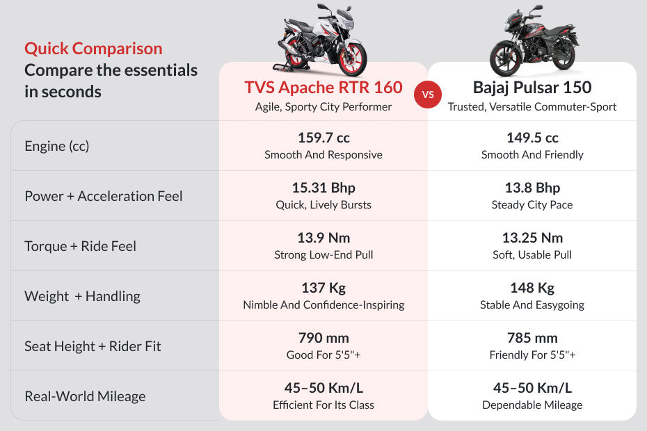 TVS Apache RTR 160 image 6