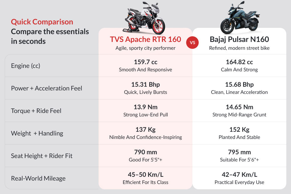 TVS Apache RTR 160 image 7