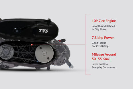 TVS Jupiter image 64