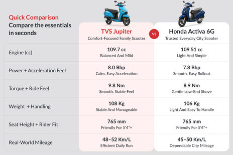 TVS Jupiter image 16