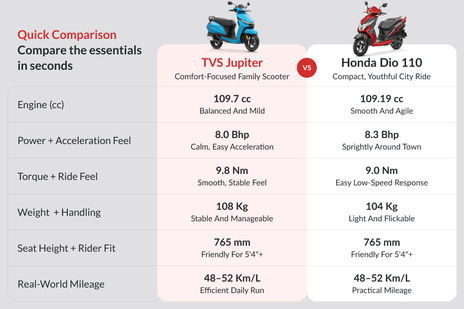 TVS Jupiter image 68