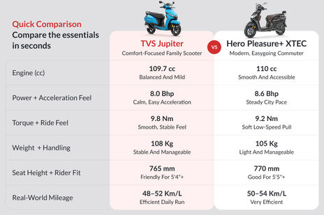 TVS Jupiter image 34