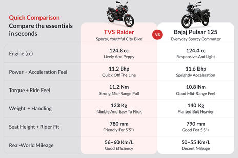 TVS Raider image 46