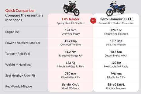 TVS Raider image 48