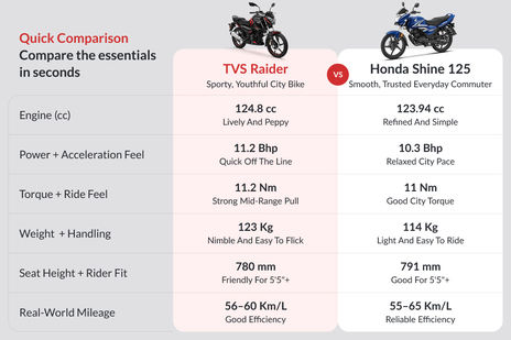 TVS Raider image 24